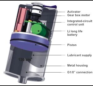 LUBCON MicroMax 120 Solution for automatic lubrication - Image 4