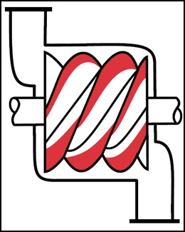 compressors